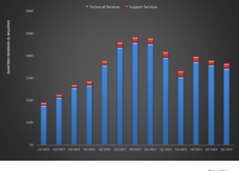 RPC’s Perspective in Q2: KEY Takeaways