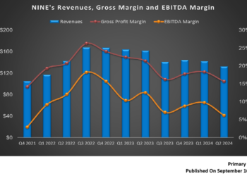 NINE Energy’s Perspective in Q2: KEY Takeaways