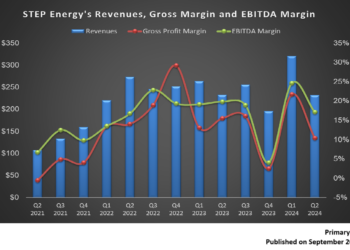 STEP Energy’s Perspective in Q2: KEY Takeaways