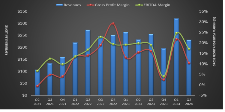 STEP Energy’s Perspective in Q2: KEY Takeaways