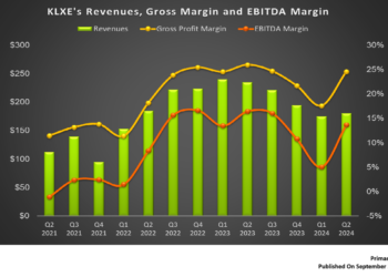 KLX Energy Services’ Perspective in Q2: KEY Takeaways