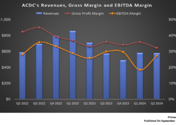 ProFrac Holding’s Perspective in Q2: KEY Takeaways