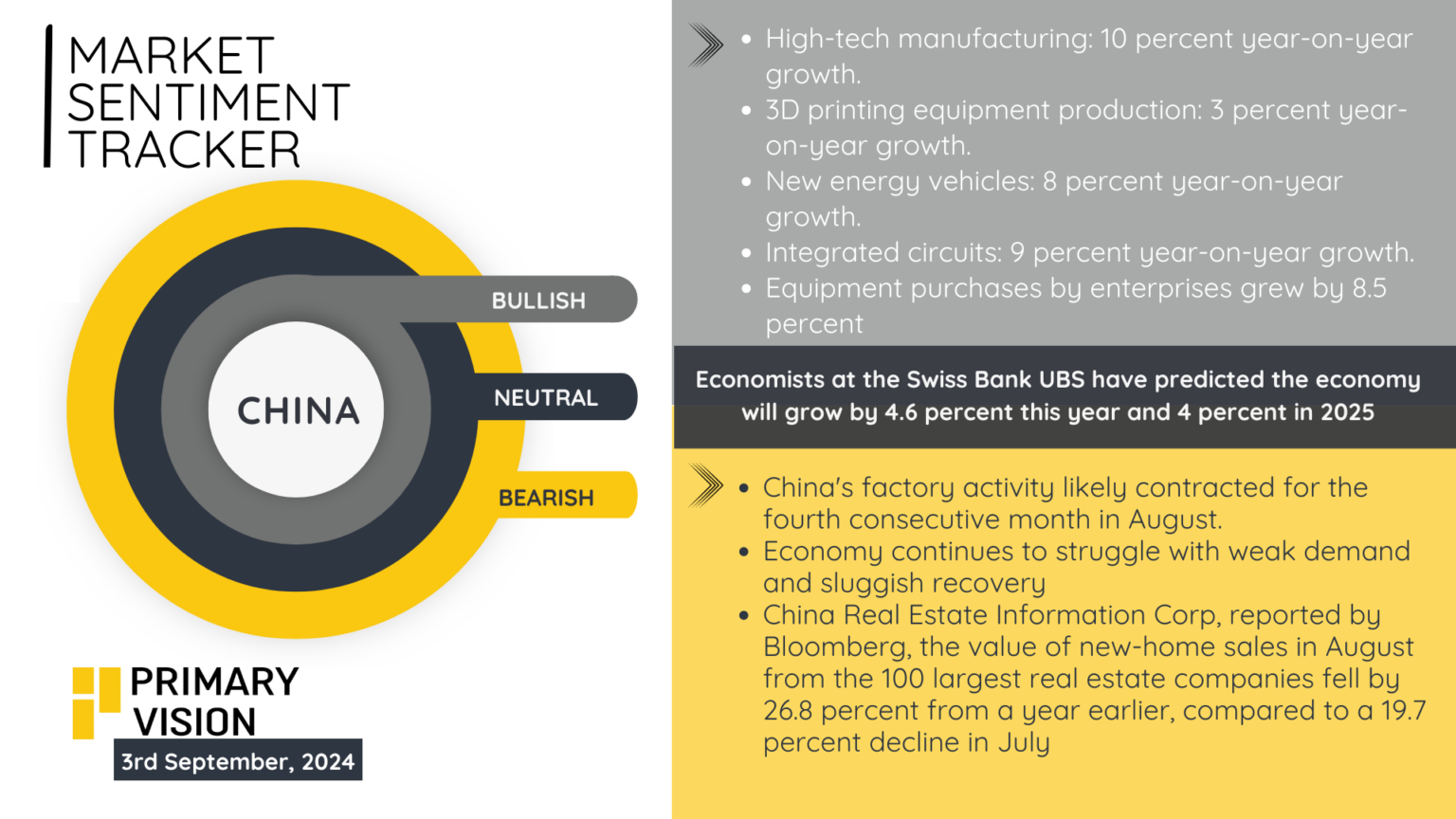 Market Sentiment Tracker: Recessionary Fault lines Emerge! – Primary Vision