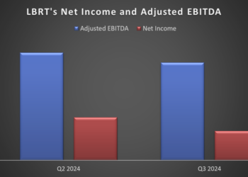 Liberty: Q3 TAKE THREE