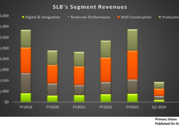 SLB: Q3 TAKE THREE