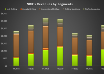 Nabors Industries: Q3 TAKE THREE