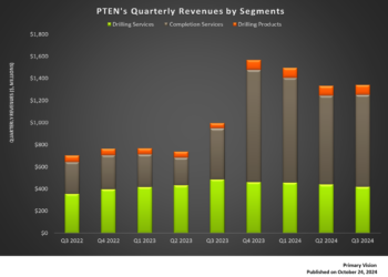 Patterson-UTI Energy: Q3 TAKE THREE