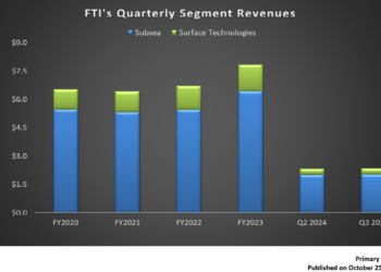 TechnipFMC: Q3 TAKE THREE