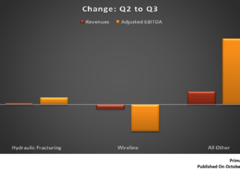 ProPetro Holding: Q3 TAKE THREE