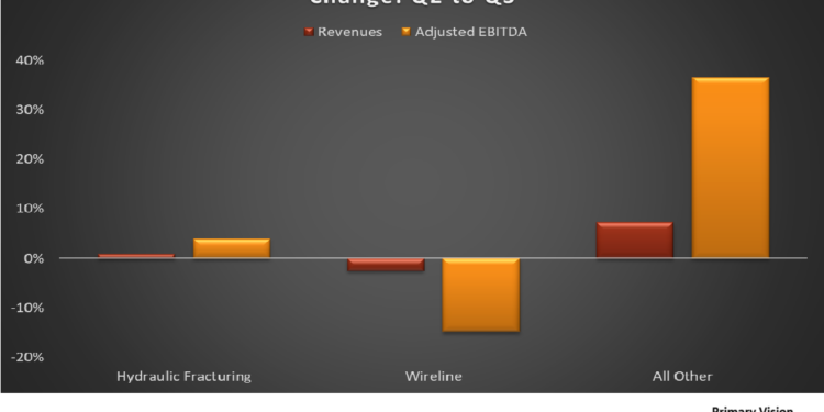 ProPetro Holding: Q3 TAKE THREE