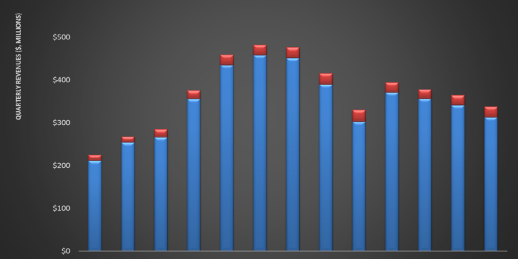 RES: Q3 TAKE THREE