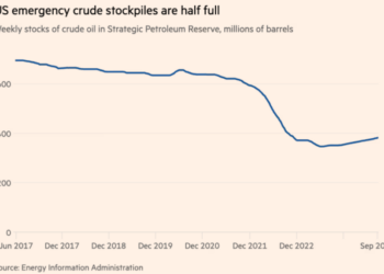 Monday Macro View: What is happening with U.S. oil production?