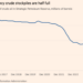 Monday Macro View: What is happening with U.S. oil production?