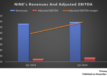 Nine Energy Service: Q3 TAKE THREE