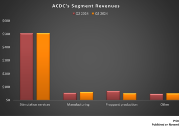 ProFrac Holding: Q3 TAKE THREE