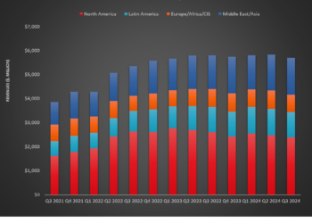 Halliburton: Q3 TAKE THREE