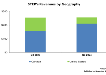 STEP Energy Services: Q3 TAKE THREE