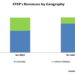 STEP Energy Services: Q3 TAKE THREE