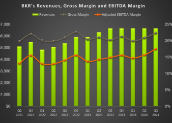 Baker Hughes’s Perspective in Q3: KEY Takeaways