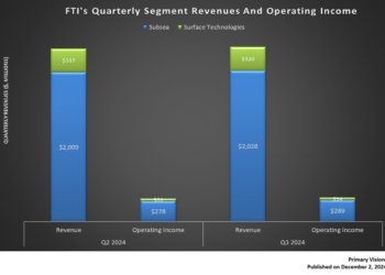 TechnipFMC’s Perspective in Q3: KEY Takeaways