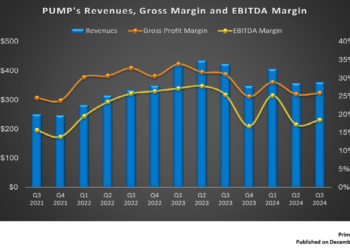 ProPetro’s Perspective in Q3: KEY Takeaways