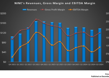 NINE Energy’s Perspective in Q3: KEY Takeaways