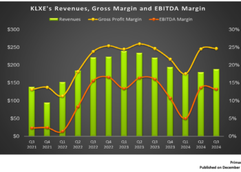 KLX Energy Services’ Perspective in Q3: KEY Takeaways