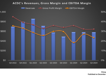 ProFrac Holding’s Perspective in Q3: KEY Takeaways