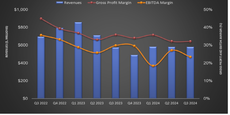 ProFrac Holding’s Perspective in Q3: KEY Takeaways