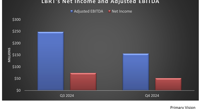 Liberty: Q4 TAKE THREE