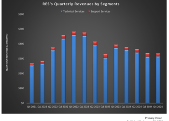 RES: Q4 TAKE THREE