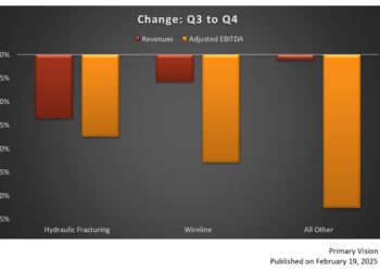 ProPetro Holding: Q4 TAKE THREE
