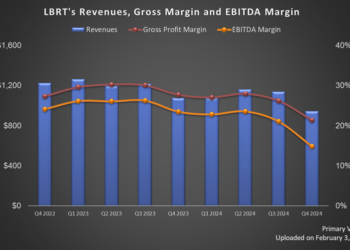 Liberty Energy’s Perspective in Q4: KEY Takeaways