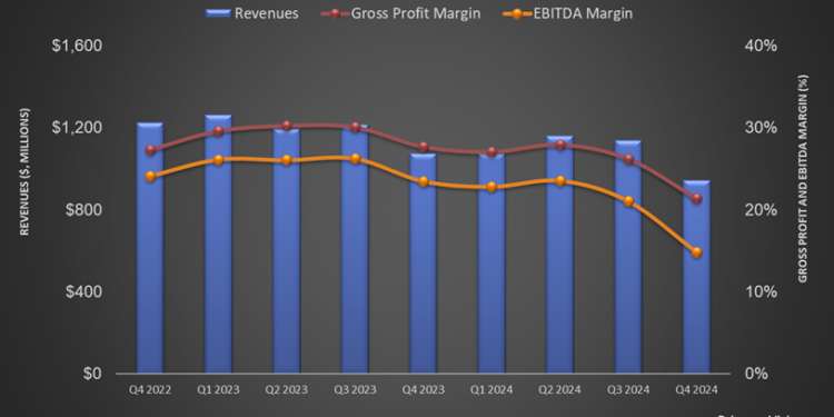Liberty Energy’s Perspective in Q4: KEY Takeaways