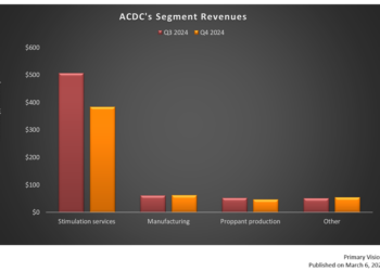 ProFrac Holding: Q4 TAKE THREE