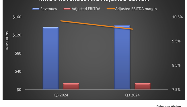 Nine Energy Service: Q4 TAKE THREE