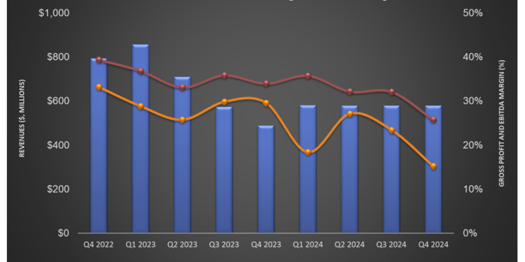 ProFrac Holding’s Perspective in Q4: KEY Takeaways