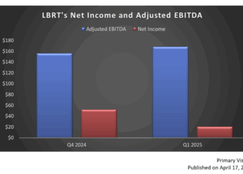 Liberty: Q1 TAKE THREE