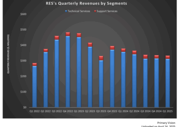 RES: Q1 TAKE THREE