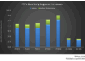 TechnipFMC: Q1 TAKE THREE