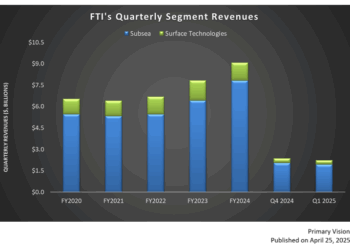 TechnipFMC: Q1 TAKE THREE
