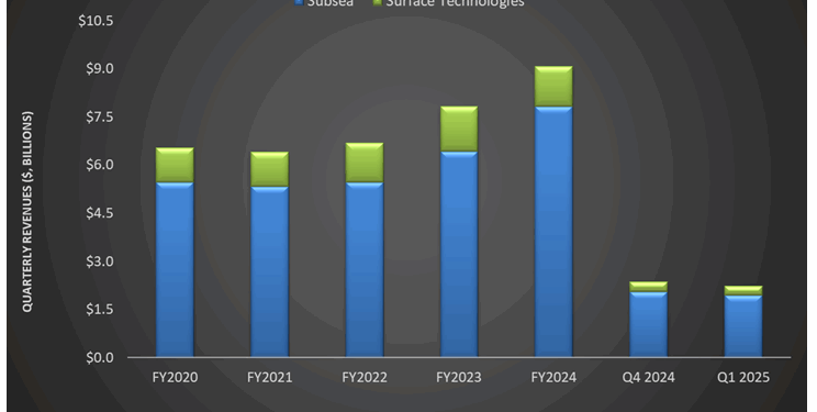 TechnipFMC: Q1 TAKE THREE