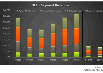 SLB: Q1 TAKE THREE