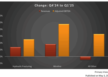ProFrac Holding: Q1 TAKE THREE