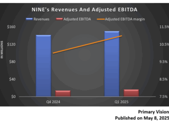 Nine Energy Service: Q1 TAKE THREE
