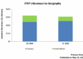 STEP Energy Services: Q1 TAKE THREE