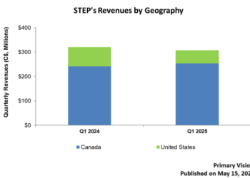 STEP Energy Services: Q1 TAKE THREE