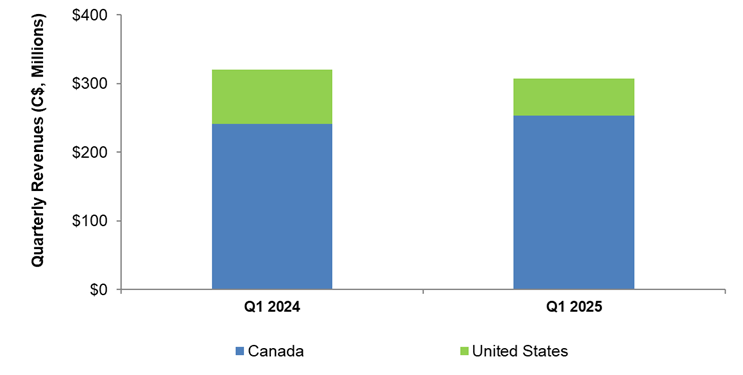 STEP Energy Services: Q1 TAKE THREE