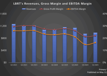 Liberty Energy’s Perspective in Q1: KEY Takeaways