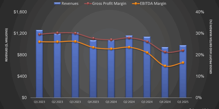 Liberty Energy’s Perspective in Q1: KEY Takeaways